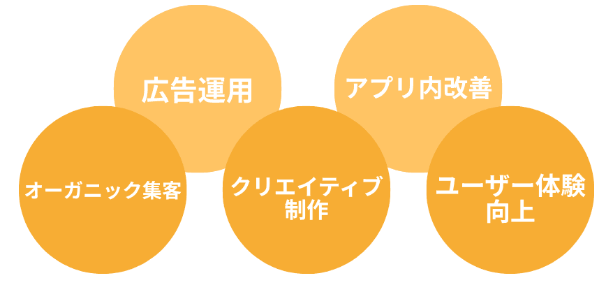グロースの全領域が守備範囲